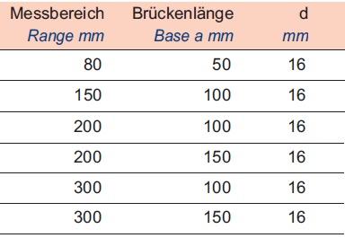 218085data