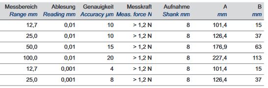 301.021data