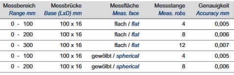 C09070data