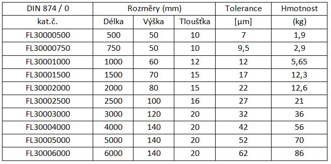 FL30000500data