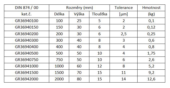 GR36940100DATA