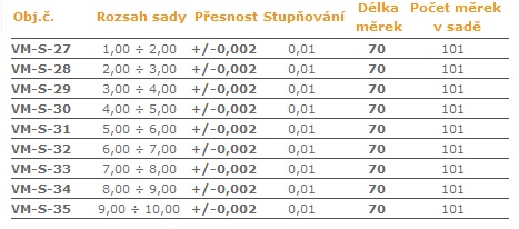 Válečkové-měrky-po-0,01-mm-70mm.