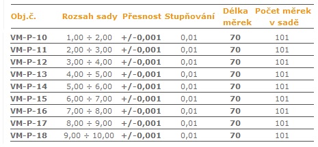 Válečkové-měrky-po-0,01-mm-70mm0,001.