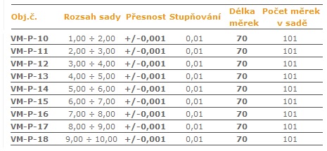 Válečkové-měrky-po-0,01-mm-70mm0,001.