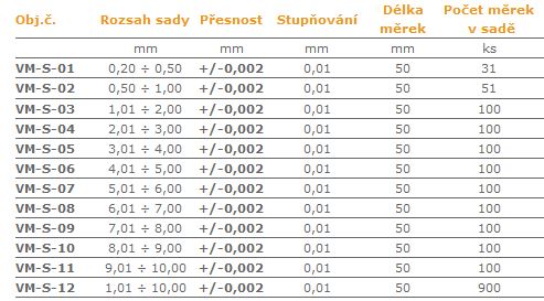 Válečkové-měrky-po-0,01-mm-tab.