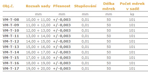 Válečkové-měrky-po-0,01-tol.0,003-mm-tab.