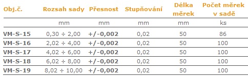 Válečkové-měrky-po-0,02-mm-tab.