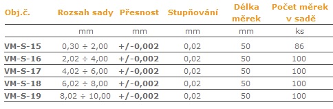 Válečkové-měrky-po-0,02-mm-tab.