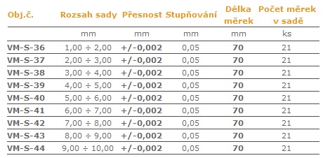 Válečkové-měrky-po-0,05-mm-70mm0,002.