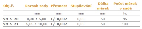 Válečkové-měrky-po-0,05-mm-tab.