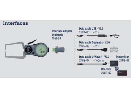 Digimatic kabel Kroeplin