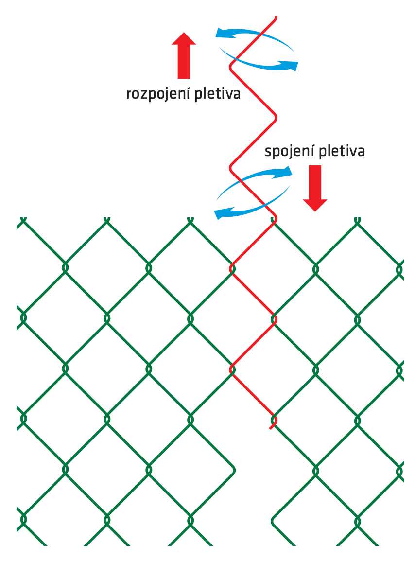 MMploty_navod_rozpojeni_spojeni_plotu