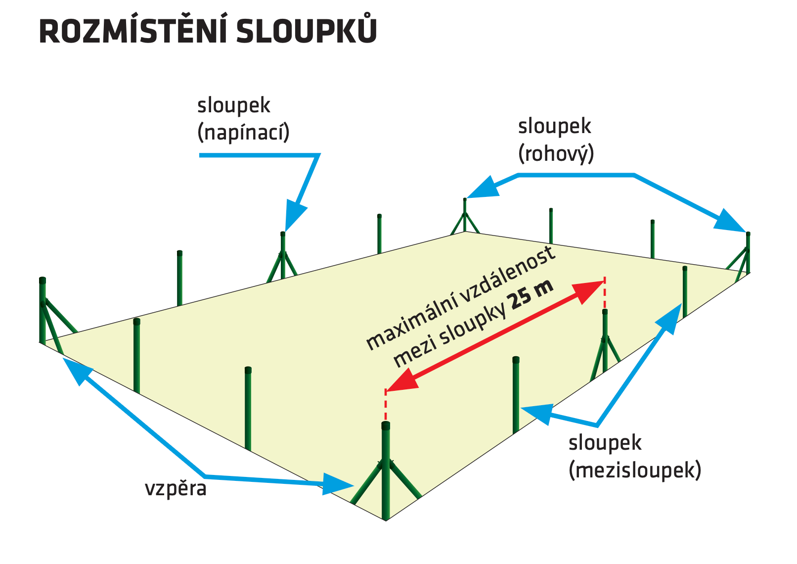 Mmploty_rozmisteni_sloupku
