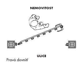 Směr otevírání - pravá dovnitř