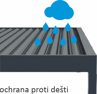 Ochrana proti dešti bioklimatické pergoly AMY