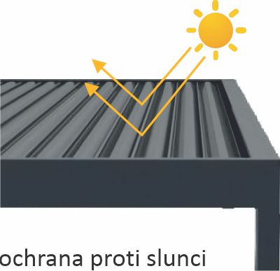 Ochrana proti slunci bioklimatické pergoly AMY