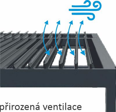 Přirozená ventilace pergoly AMY