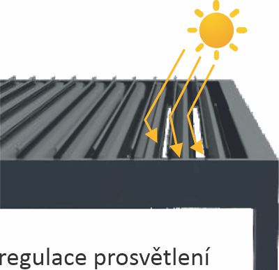 Regulace prosvětlení bioklimatické pergoly AMY
