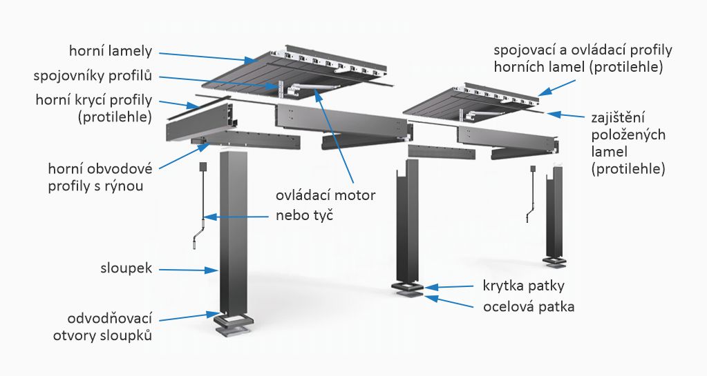 Sestavení nástěnné bioklimatické pergoly AMY 6x3 m