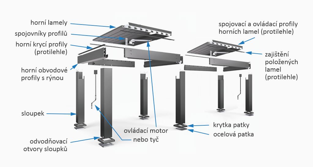 Sestavení bioklimatické pergoly AMY 6x3 m
