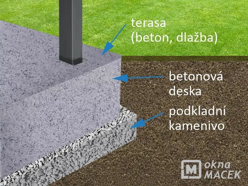 Montáž pergoly na terasu