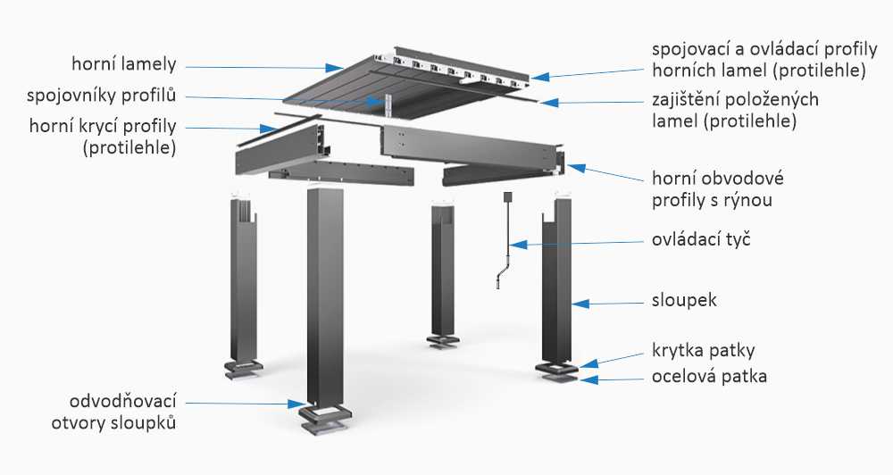 Sestavení bioklimatické pergoly SUNNY 4x3 m