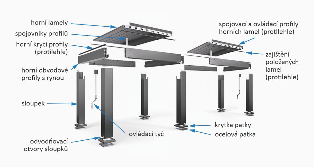 Sestavení bioklimatické pergoly SUNNY 6x3 m