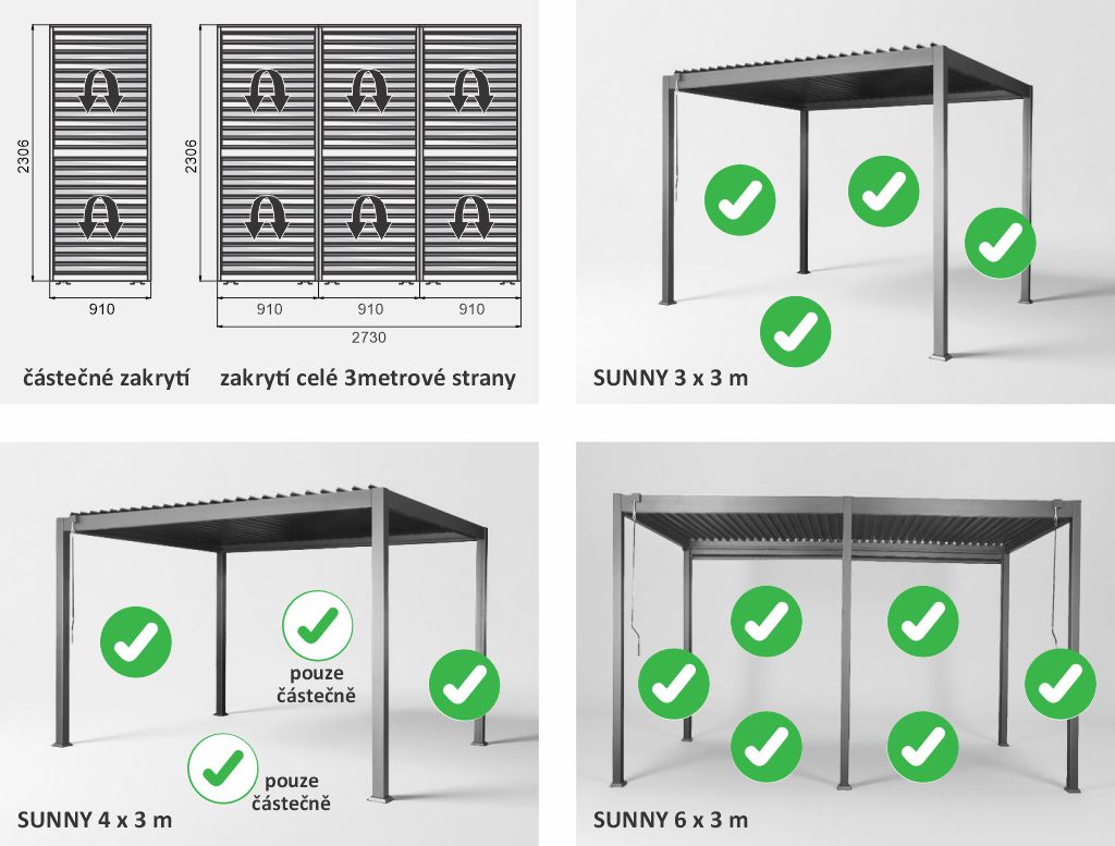 Umístění stínicí žaluzie SUNNY Z/09