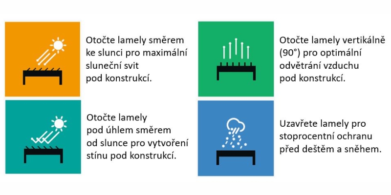 Bioklimatická pergola - INTRO PLUS