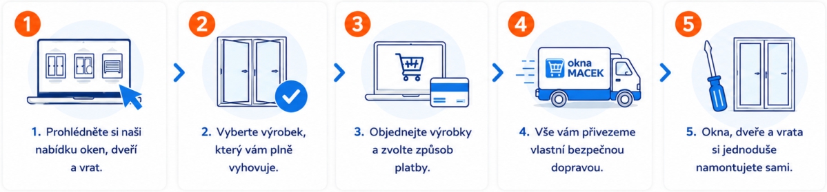 Jak objednat okna, dveře a vrata?
