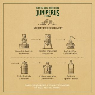 Sme majstrami v spracovaní borievok už viac ako 120 rokov.👌Svoju tradičnú receptúru naprieč generáciami starostlivo...