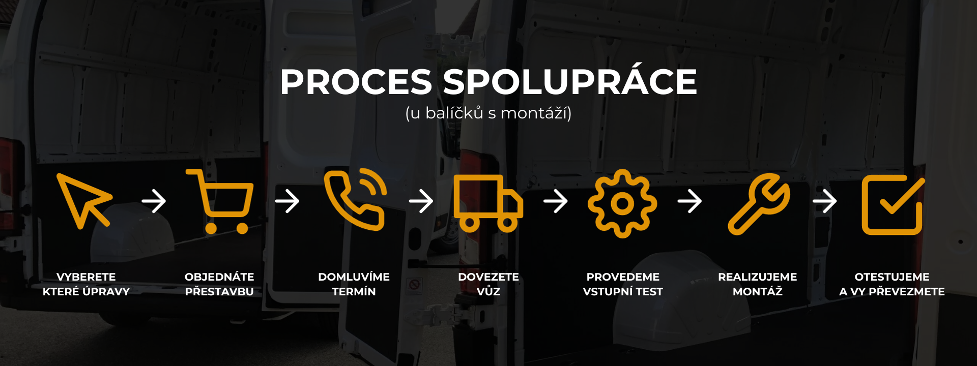 POSTUP SPOLUPRÁCE - MONTÁŽ