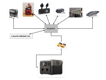 Elektroinstalace napájená z bateriové stanice