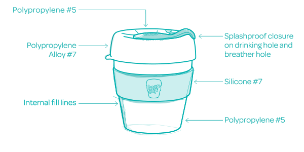 KeepCup-Original_1