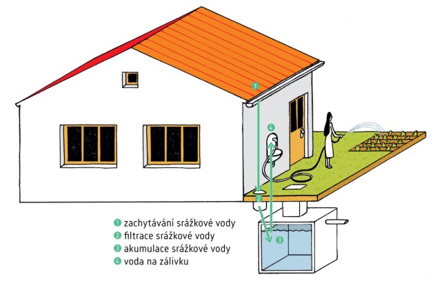 destovka