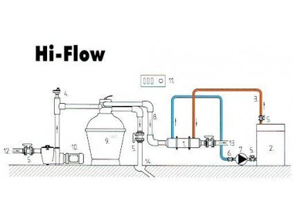 Tepelný výměník Hi-Flow 28 kW  13 kW