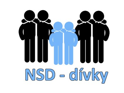 NSD divky
