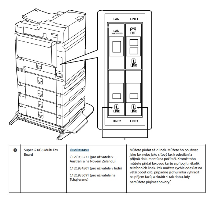 WF-C879R/WF-C2XXXX Multi fax board