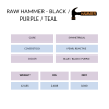 bowlingová koule Raw Hammer Black/Purple/Teal - info tabulka EN