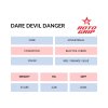 Bowlingová koule Dare Devil Danger - info tabulka EN