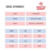 Bowlingová koule Idol Synergy - info tabulka CZ