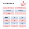 Bowlingová koule Idol Synergy - info tabulka EN