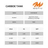 CARBIDE TANK info tabulka CZ