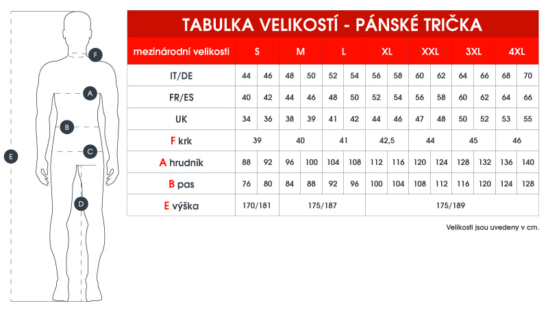 tabulka_mensi