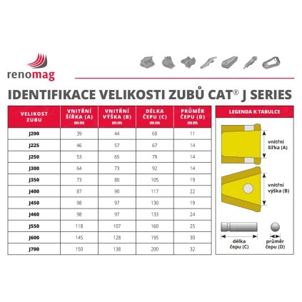 7T3402TL Zub - korunka špička TIP TIGER LONG - 01