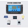 Solární regulátor ICharger PWM 30A 12V 24V dual USB LCD 3