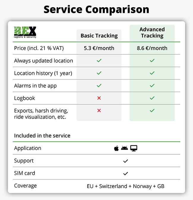 porovnani-sluzeb-dispecink-kompletni-sledovani-ENG-EUR-21VAT_650px
