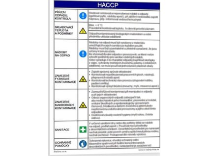 Sklad odpadu HACCP (Verze Samolepka 210 x 297 mm (A4) tl. 0.1 mm - Kód: 02706)