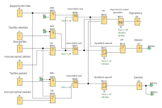 programovani-funkcniho-blokoveho-diagramu-FBD