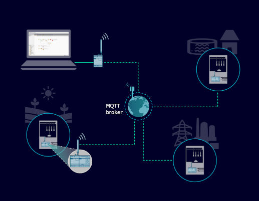 siemens-logo-mqtt-communication